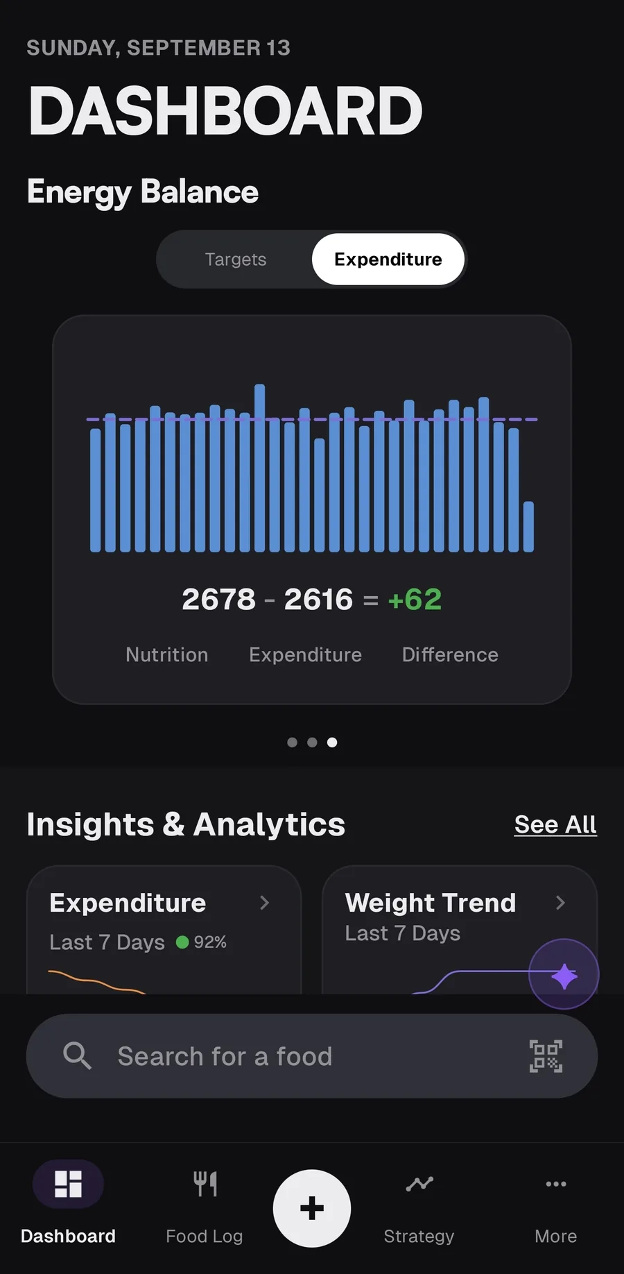 Energy balance chart comparing nutrition intake with estimated expenditure, showing a small daily surplus.
